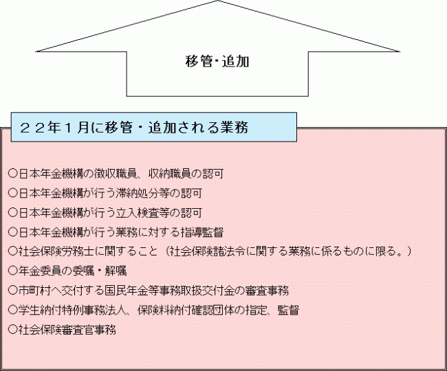 社会保険庁廃止に伴う北海道厚生局への業務移管について